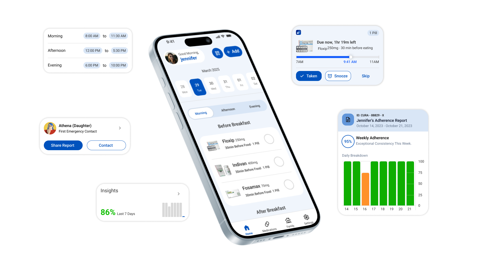 Cura system overview combining the daily schedule, reminders, adherence history, and caregiver information